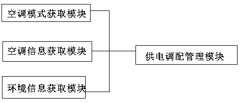 Solar power supply control system for automobile air conditioner