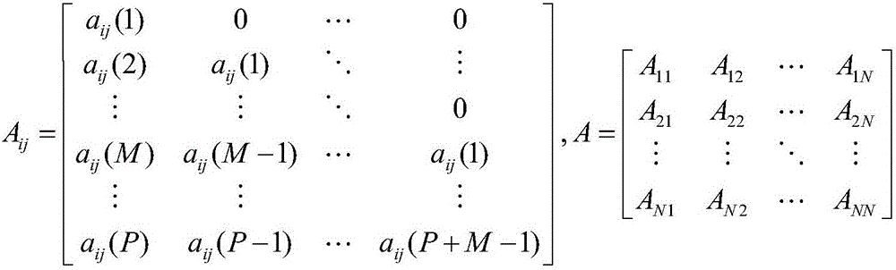 Distributed PID type dynamic matrix control method for furnace pressure of coke furnace