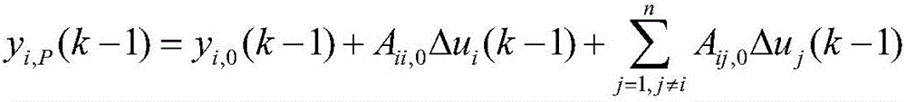 Distributed PID type dynamic matrix control method for furnace pressure of coke furnace