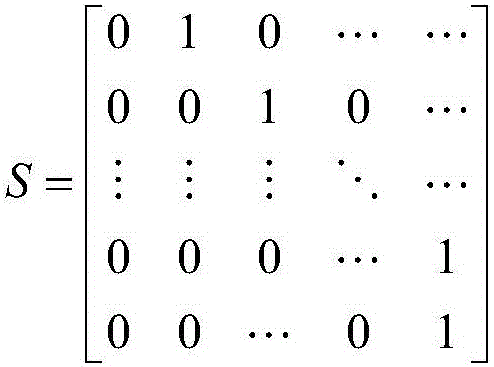 Distributed PID type dynamic matrix control method for furnace pressure of coke furnace