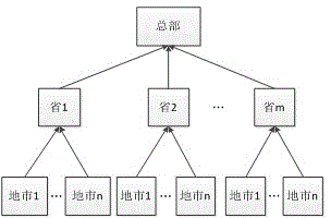 Distributed memory power grid construction method and system for resource management