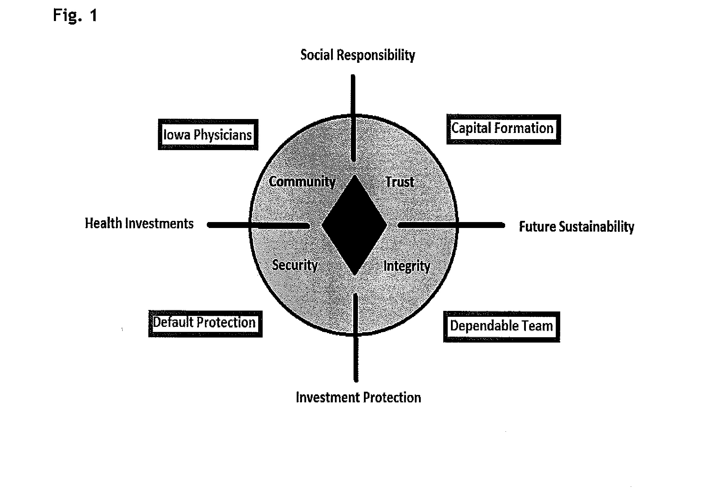 Method for Increasing Geographic Retention of Graduates by Reducing Student Loan Interest Rates Through Private Investment and a Secondary Bond Market