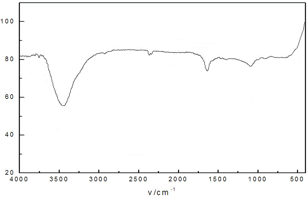 Preparation method of deciduous leaf activated carbon