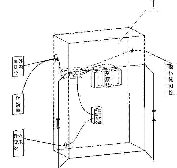 Double-layer coiled welded pipe production line programmable logic controller (PLC) control cabinet