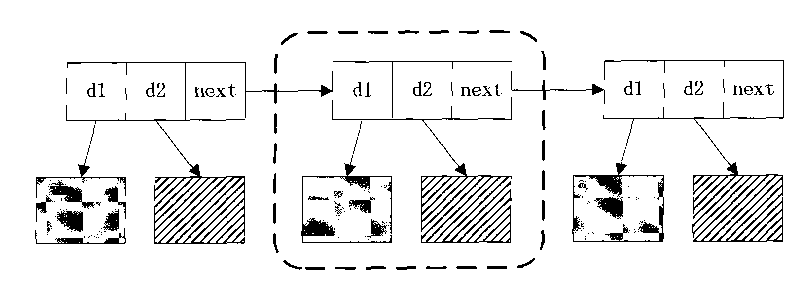 Methods for pool allocation of heap data at runtime