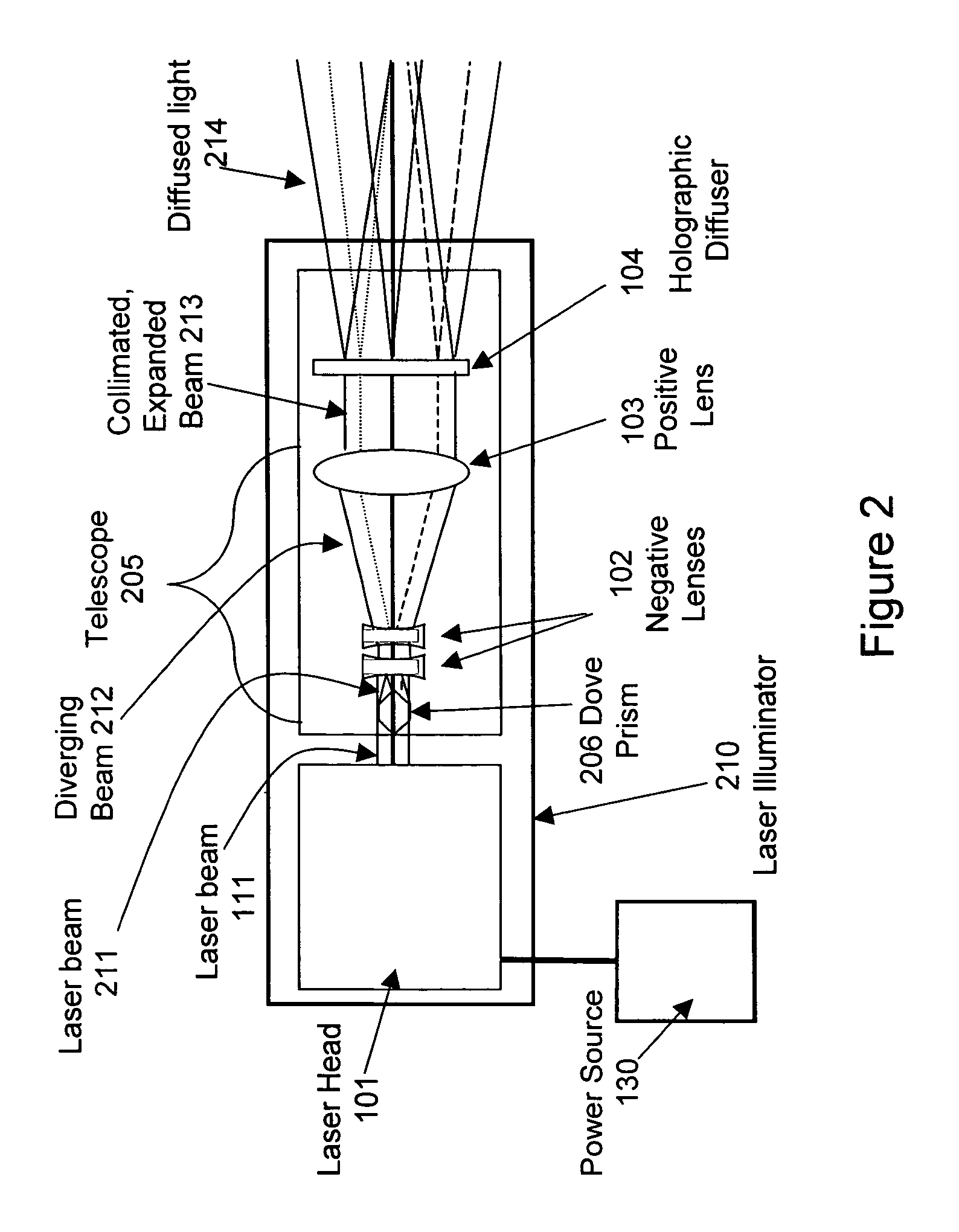 Extended source laser illuminator