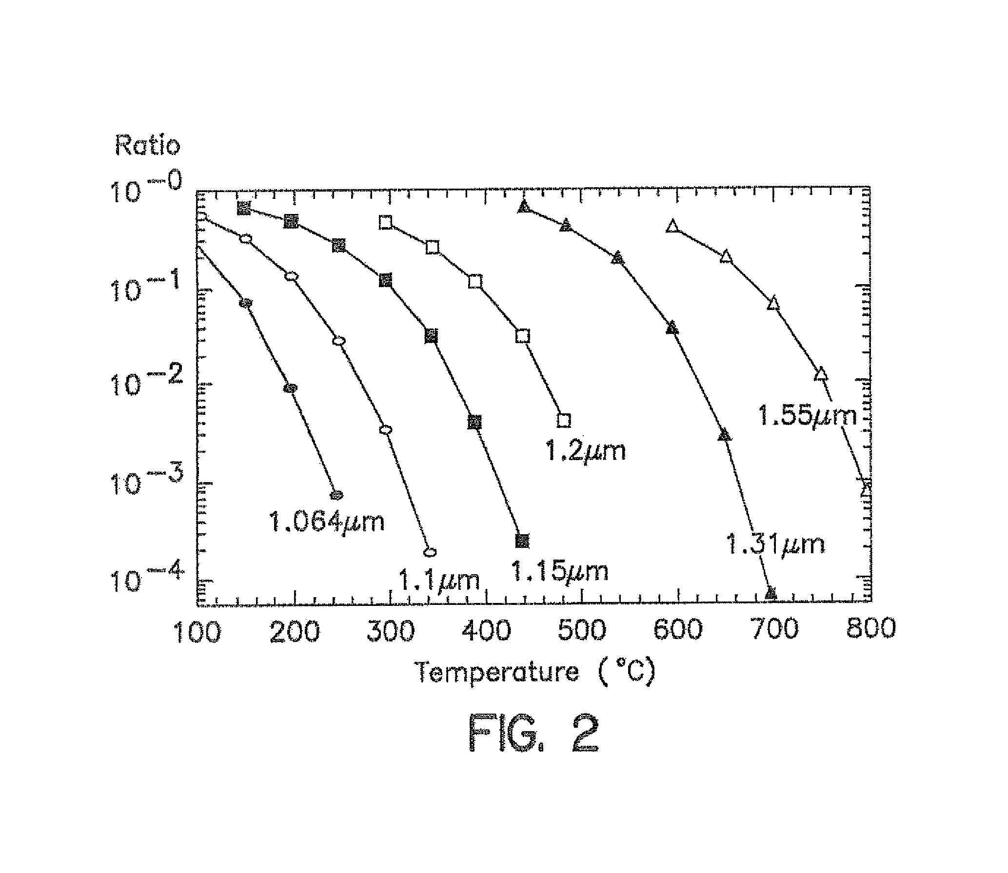 System and process for calibrating pyrometers in thermal processing chambers