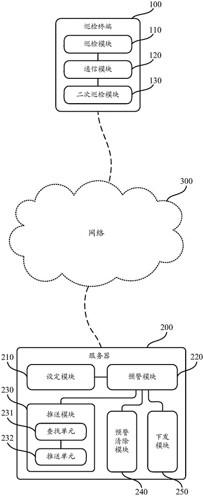 Early warning information generating and processing method of inspection system, and inspection system