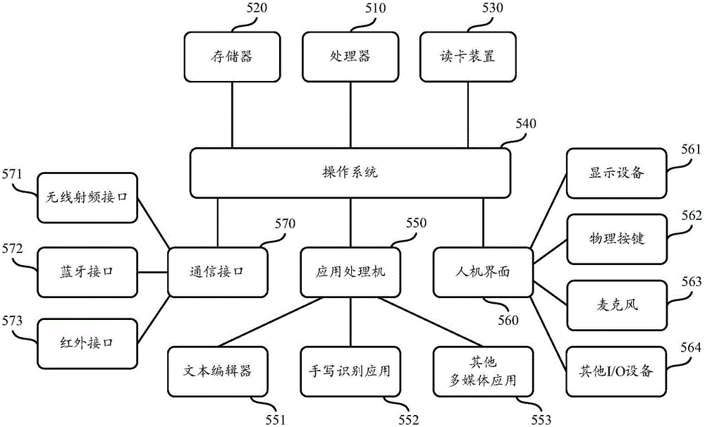 Early warning information generating and processing method of inspection system, and inspection system