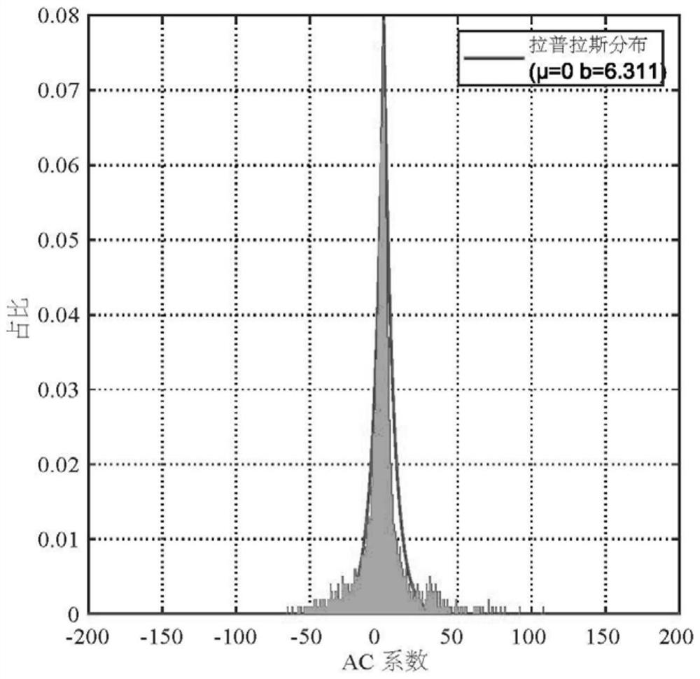 A Reversible Information Hiding Method for JPEG Image