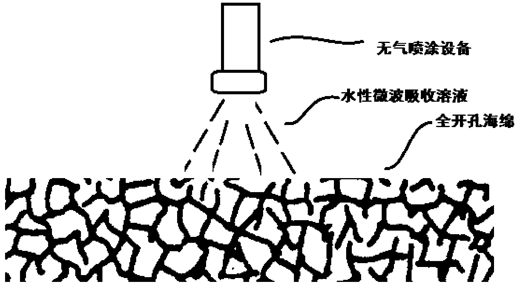 Fully-perforated microwave absorbing material and preparation method thereof