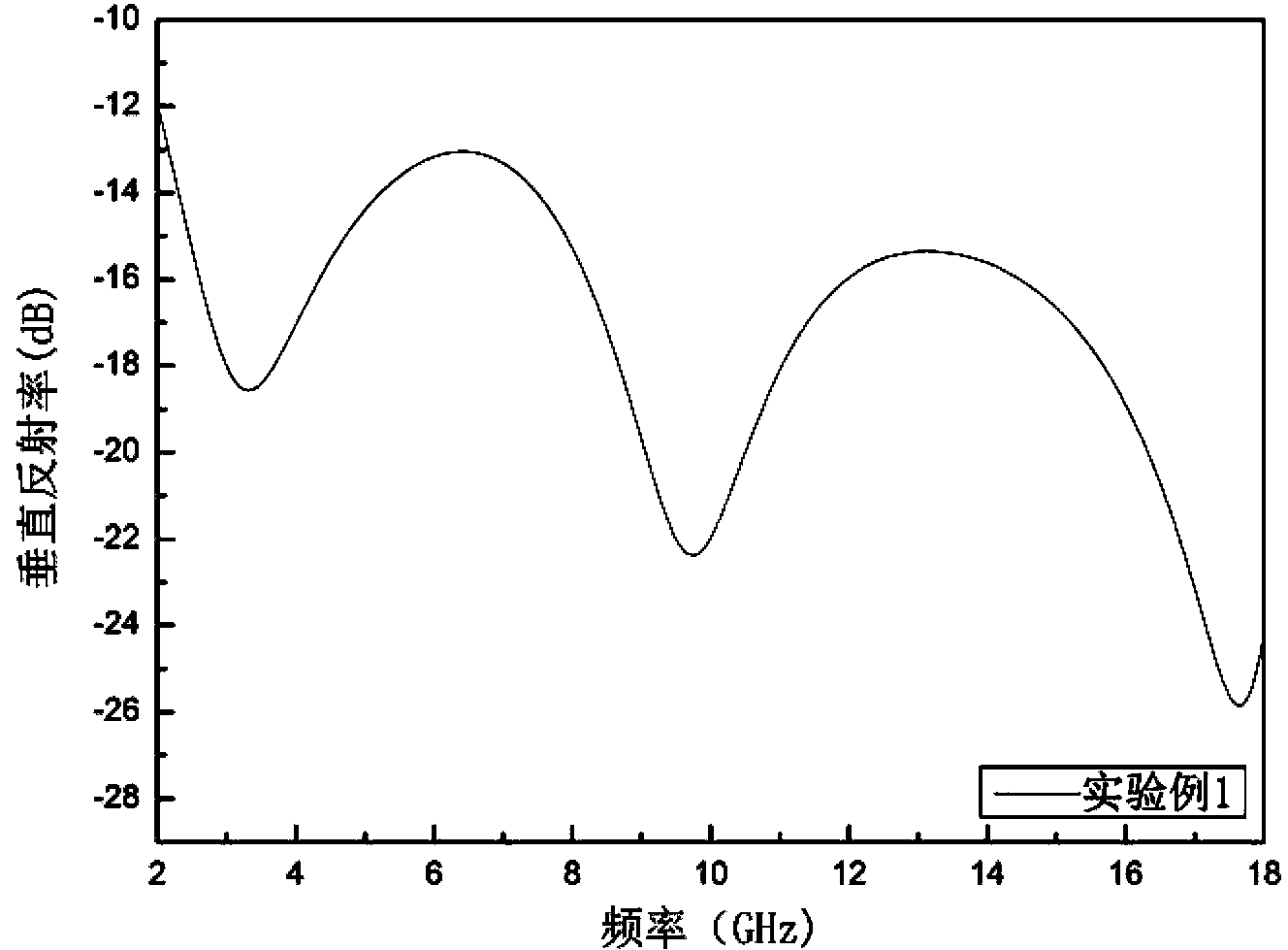 Fully-perforated microwave absorbing material and preparation method thereof