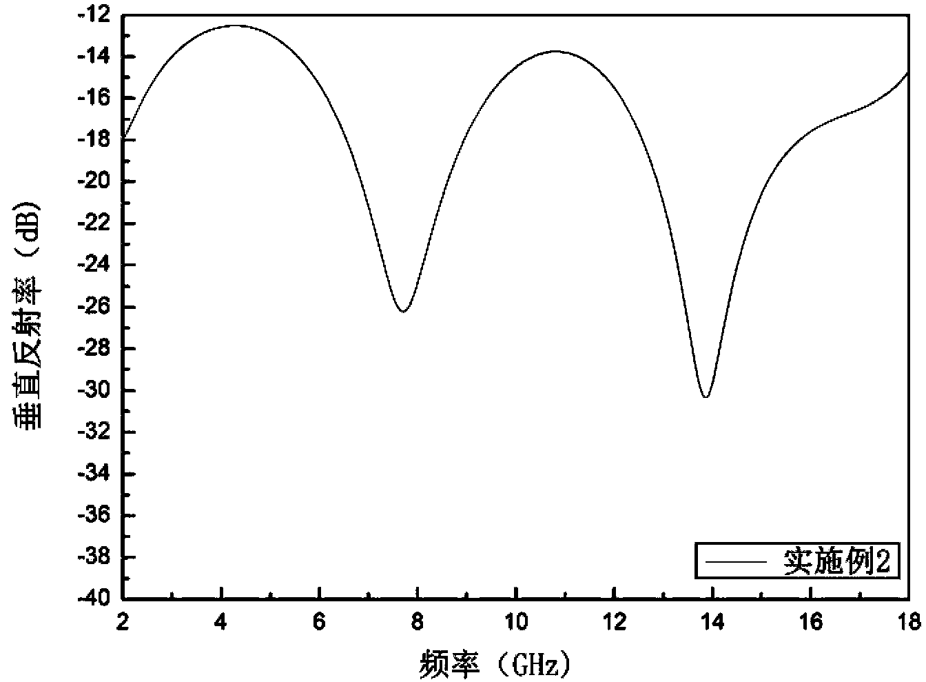 Fully-perforated microwave absorbing material and preparation method thereof