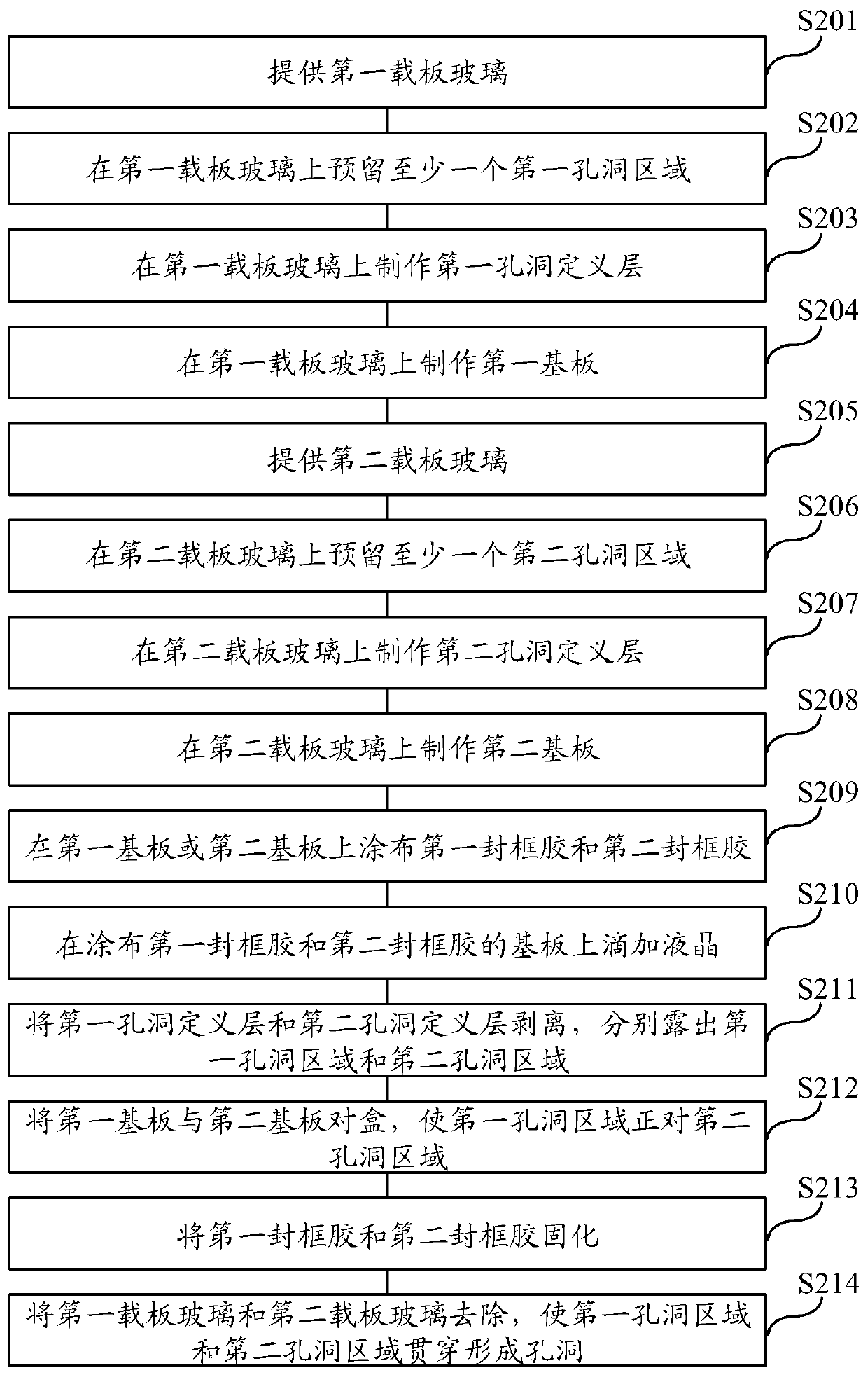 Manufacturing method of display screen, display screen and display device