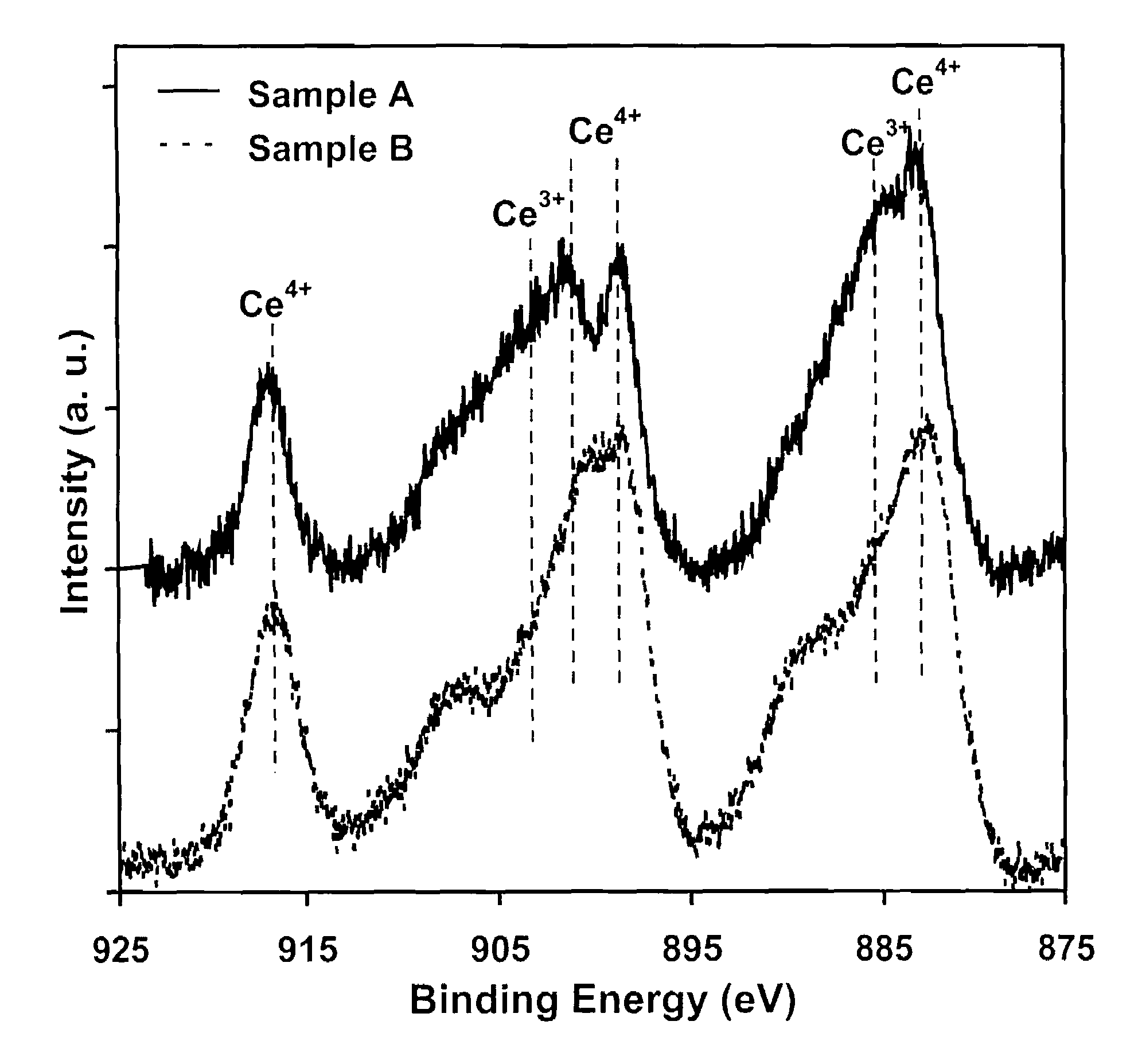 Nanoparticles of cerium oxide having superoxide dismutase activity