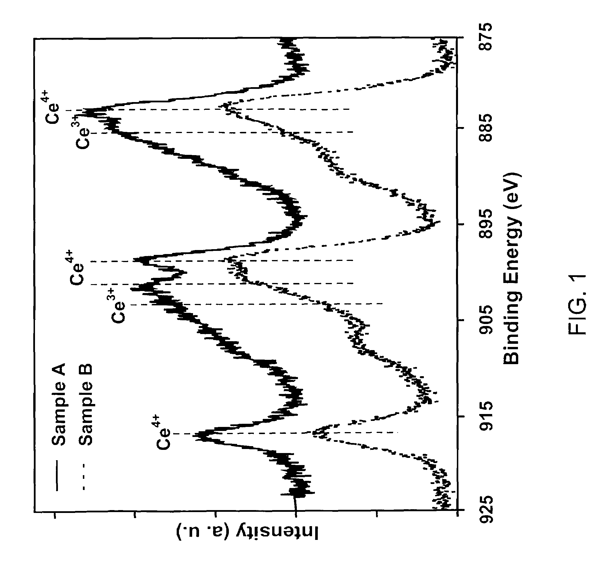 Nanoparticles of cerium oxide having superoxide dismutase activity