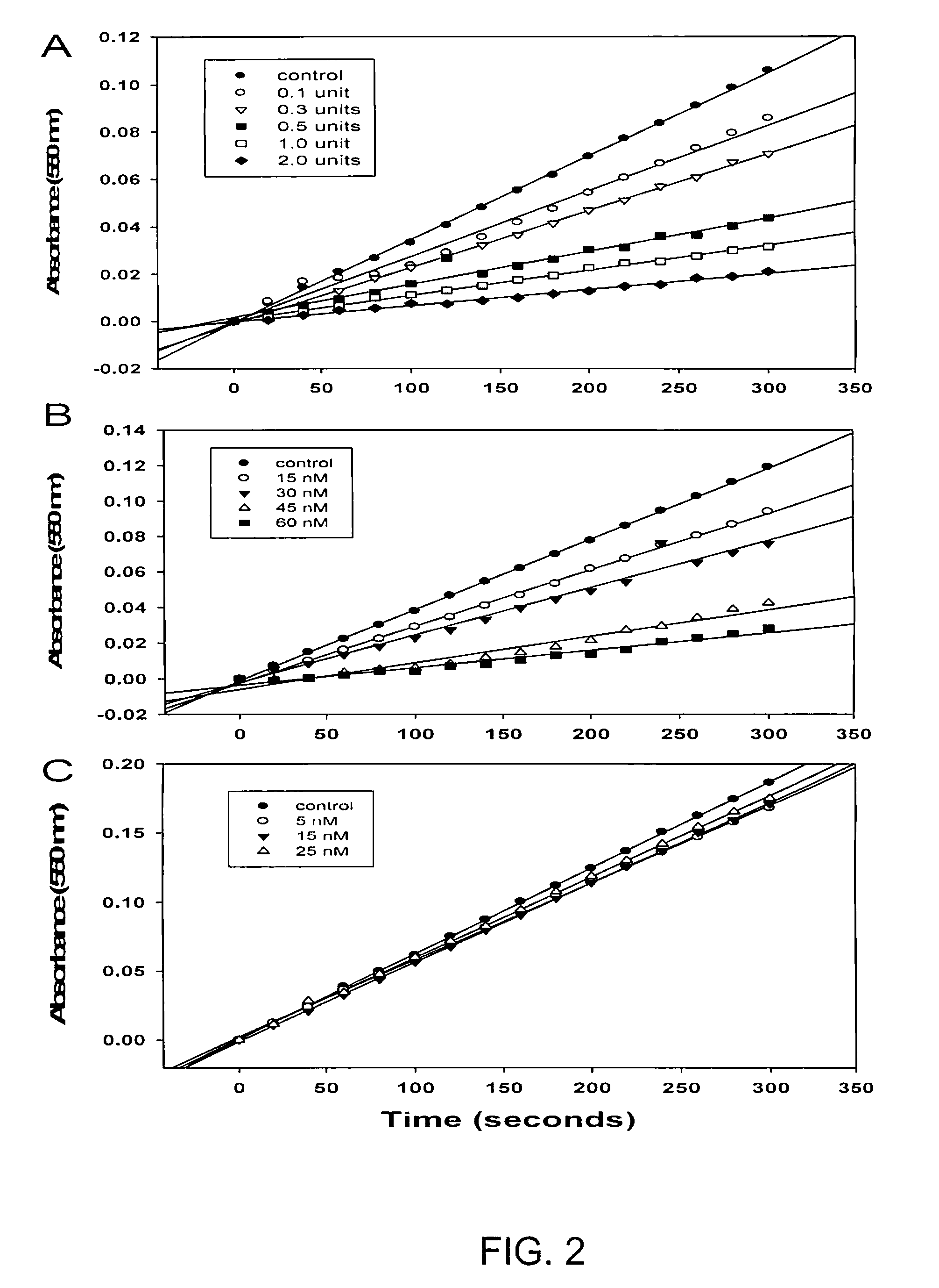 Nanoparticles of cerium oxide having superoxide dismutase activity