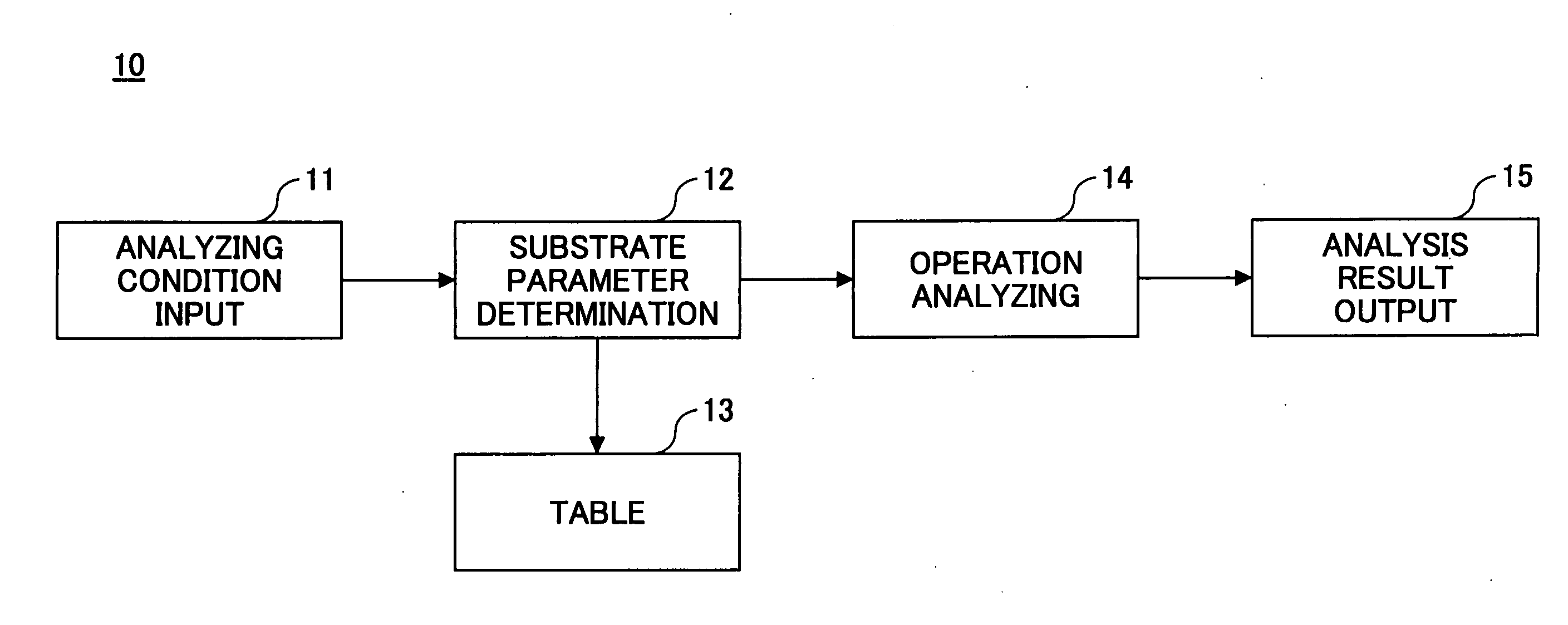 Circuit analyzing apparatus, circuit analyzing method and circuit analyzing program