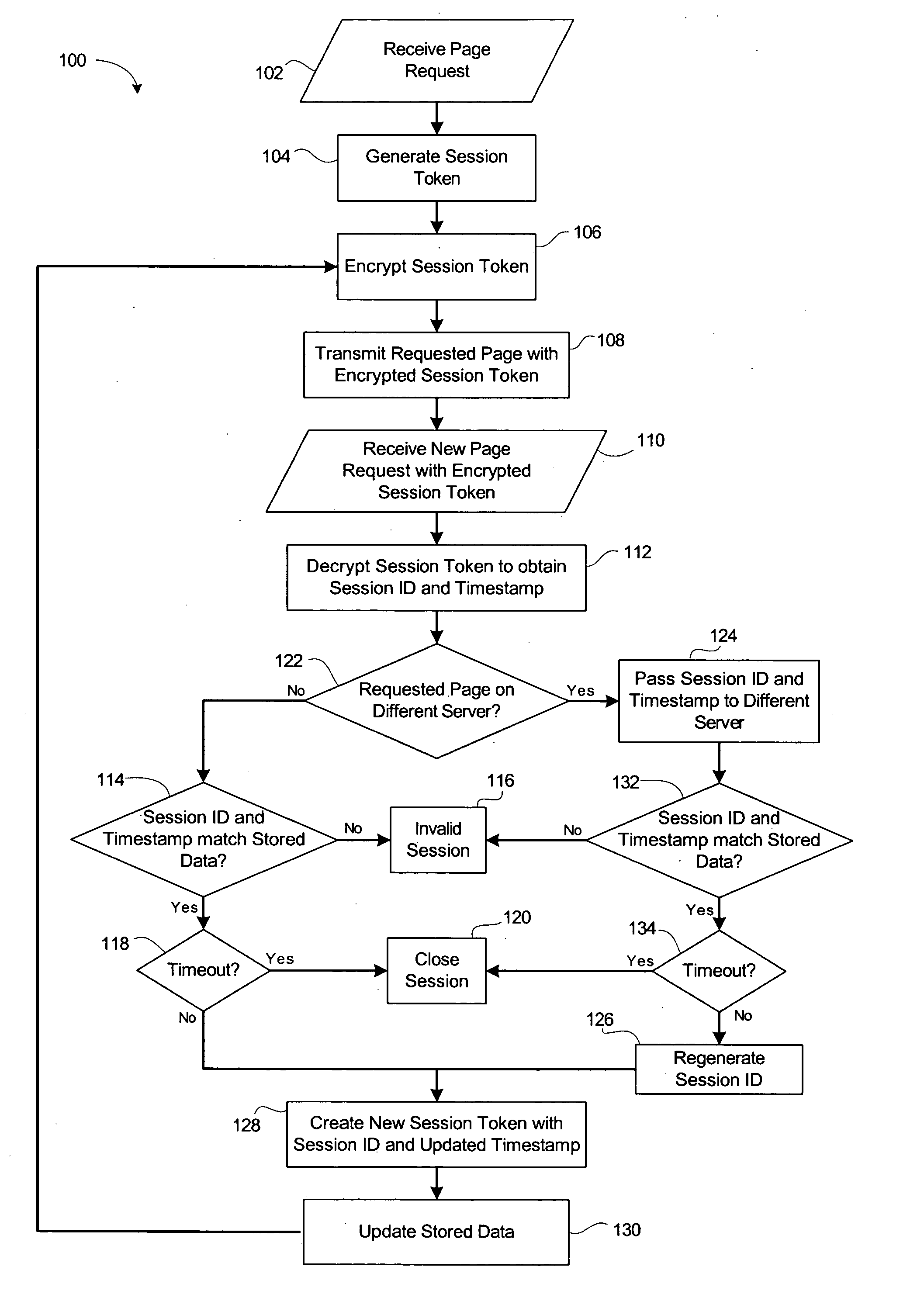 Method and system for secure session management in a web farm