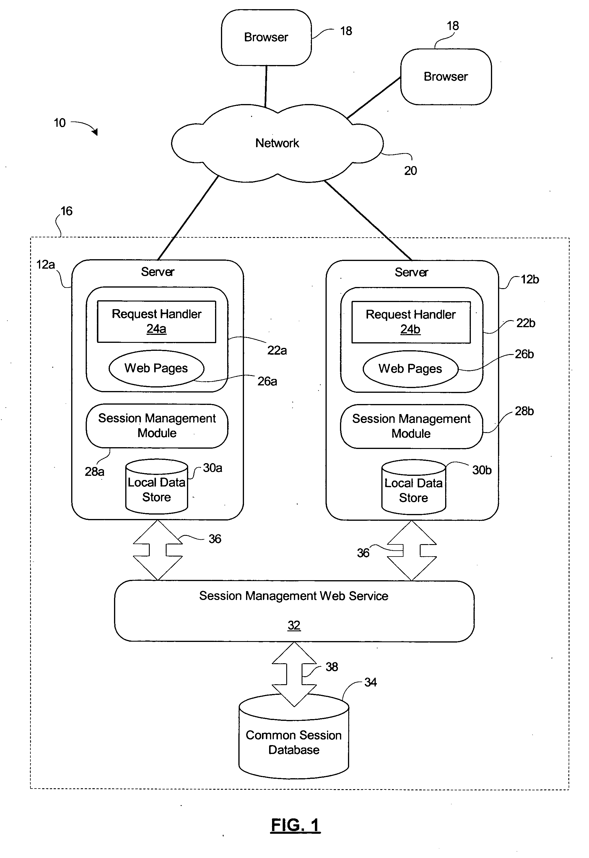 Method and system for secure session management in a web farm