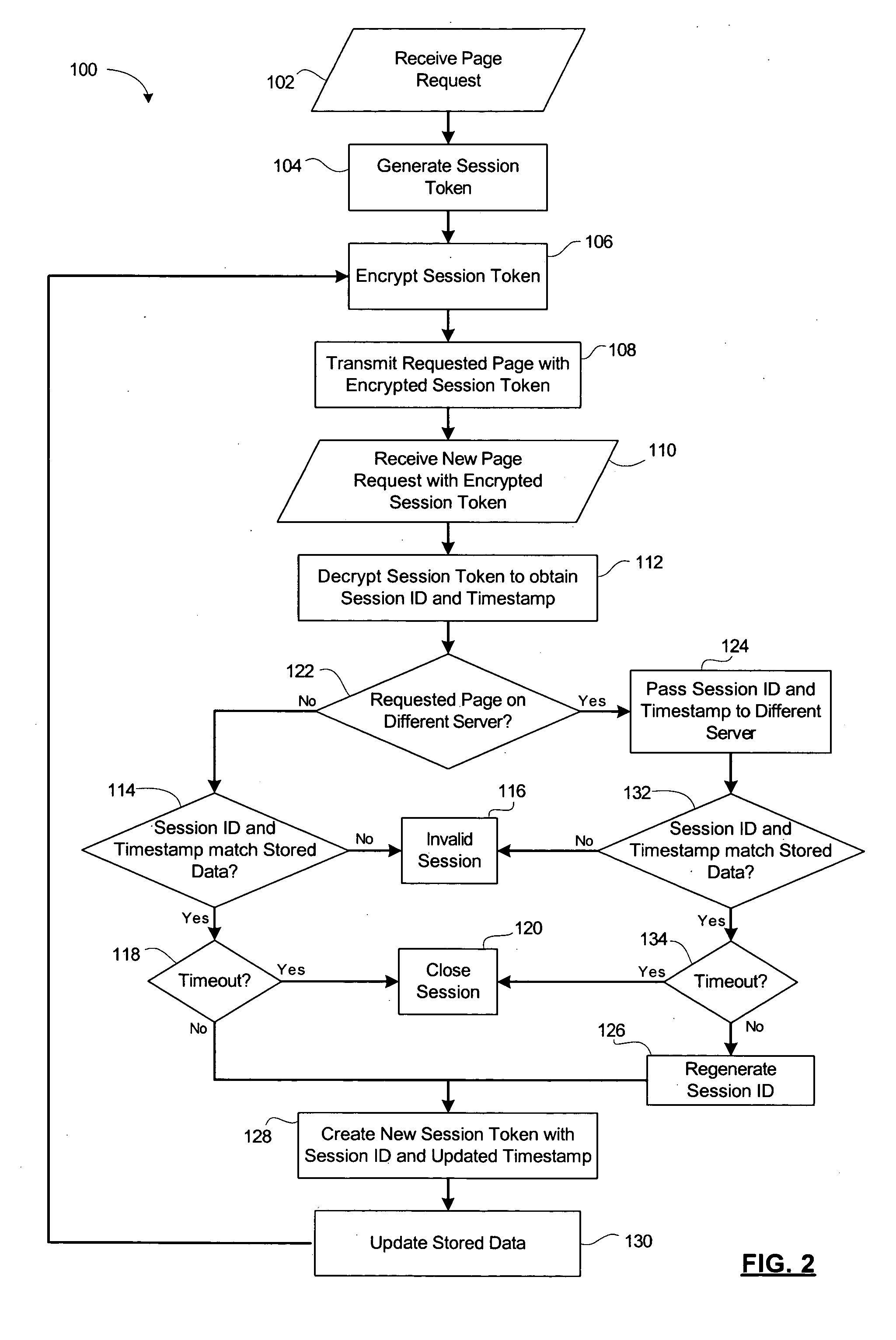 Method and system for secure session management in a web farm