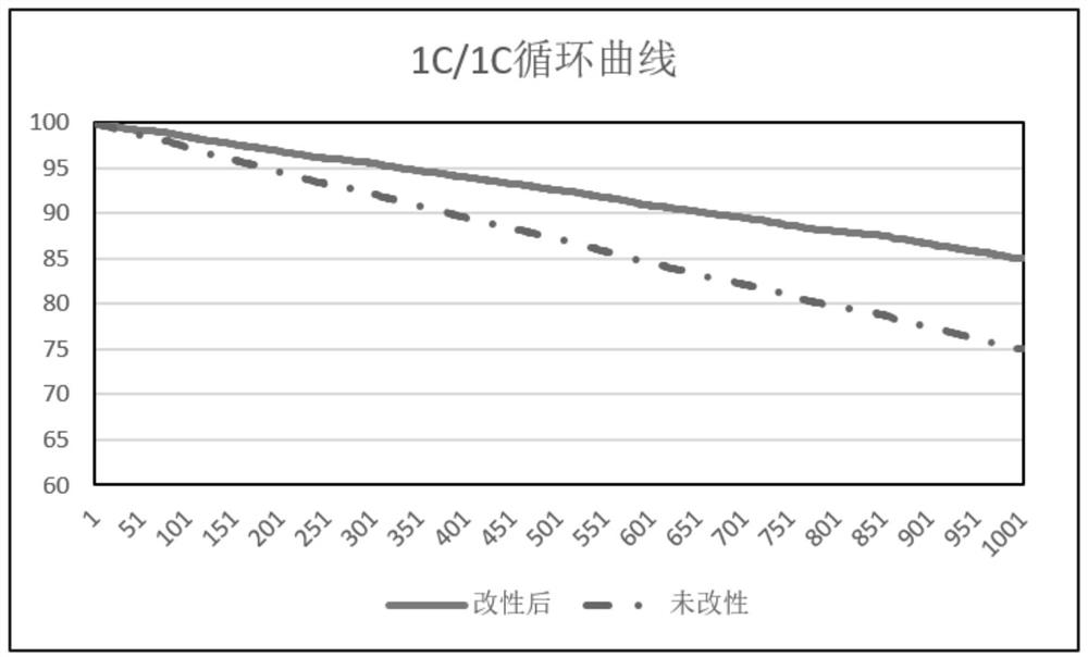 Organic-inorganic composite silicon-based negative electrode material, and preparation method and application thereof