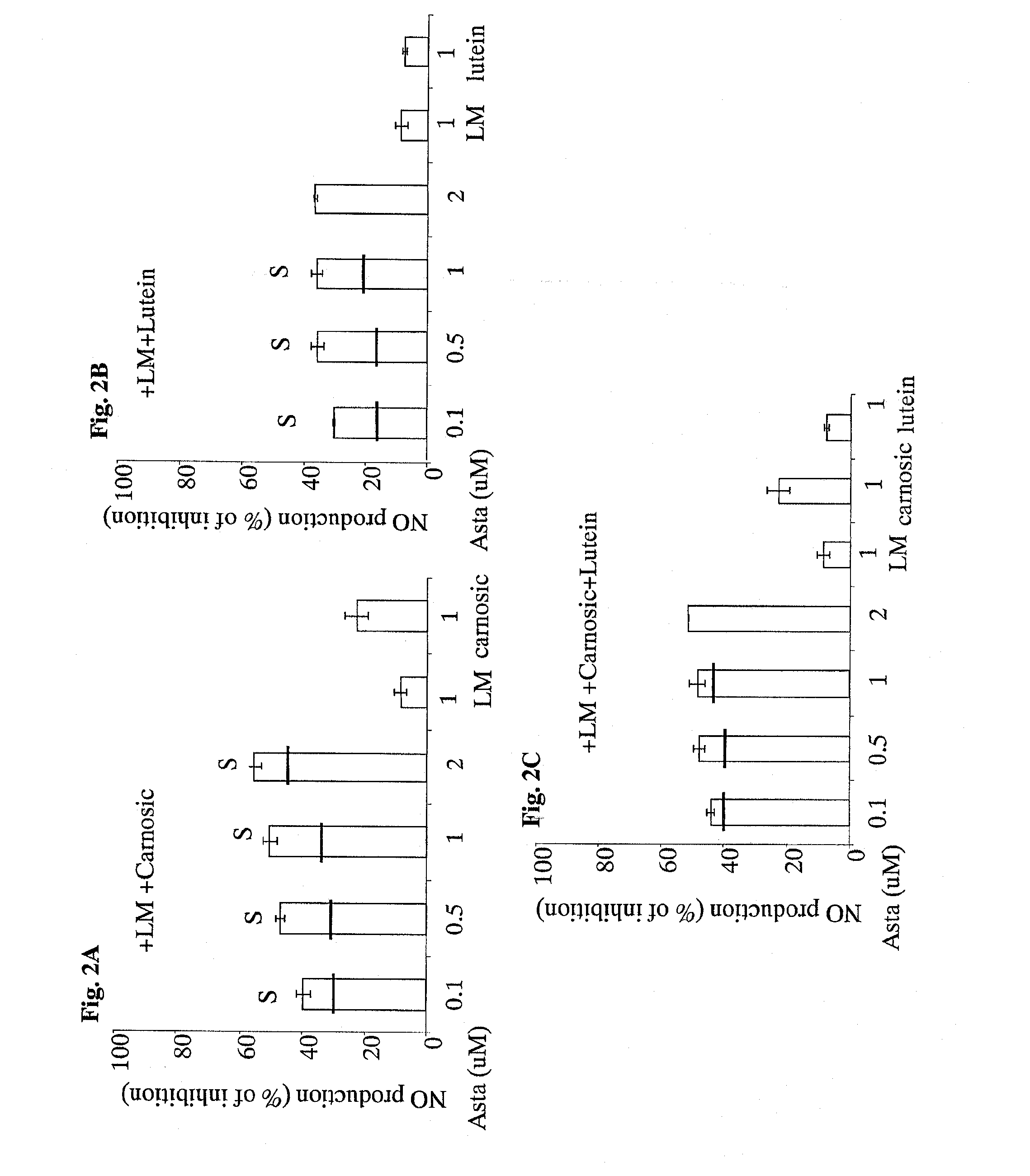 Astaxanthin anti-inflammatory synergistic combinations