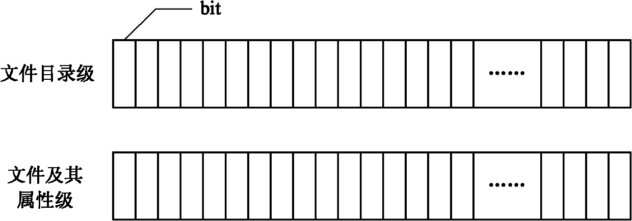 Method and device for managing metadata through bitmaps