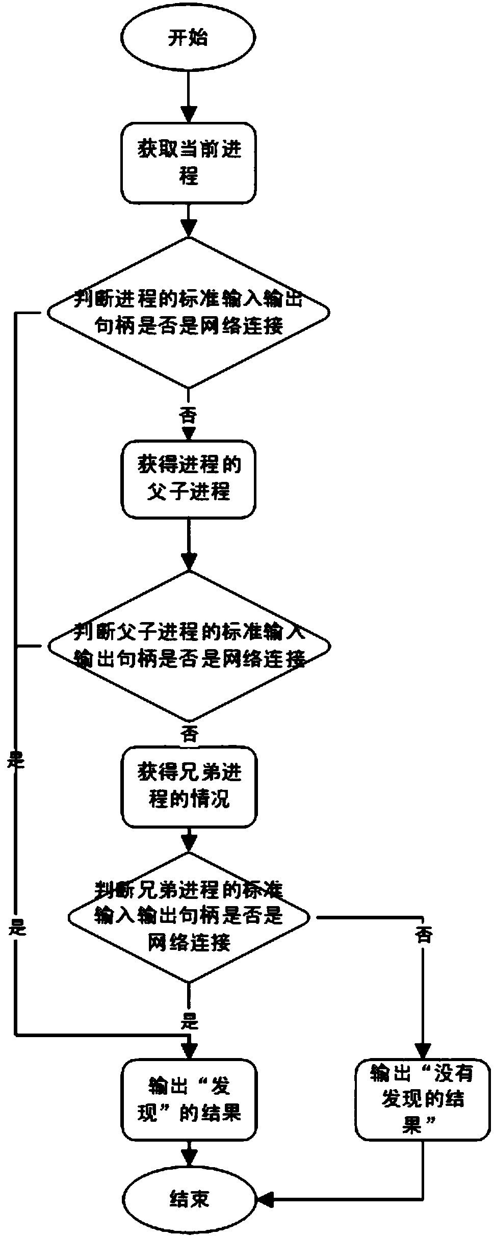 Rebound shell detection method based on behavior detection