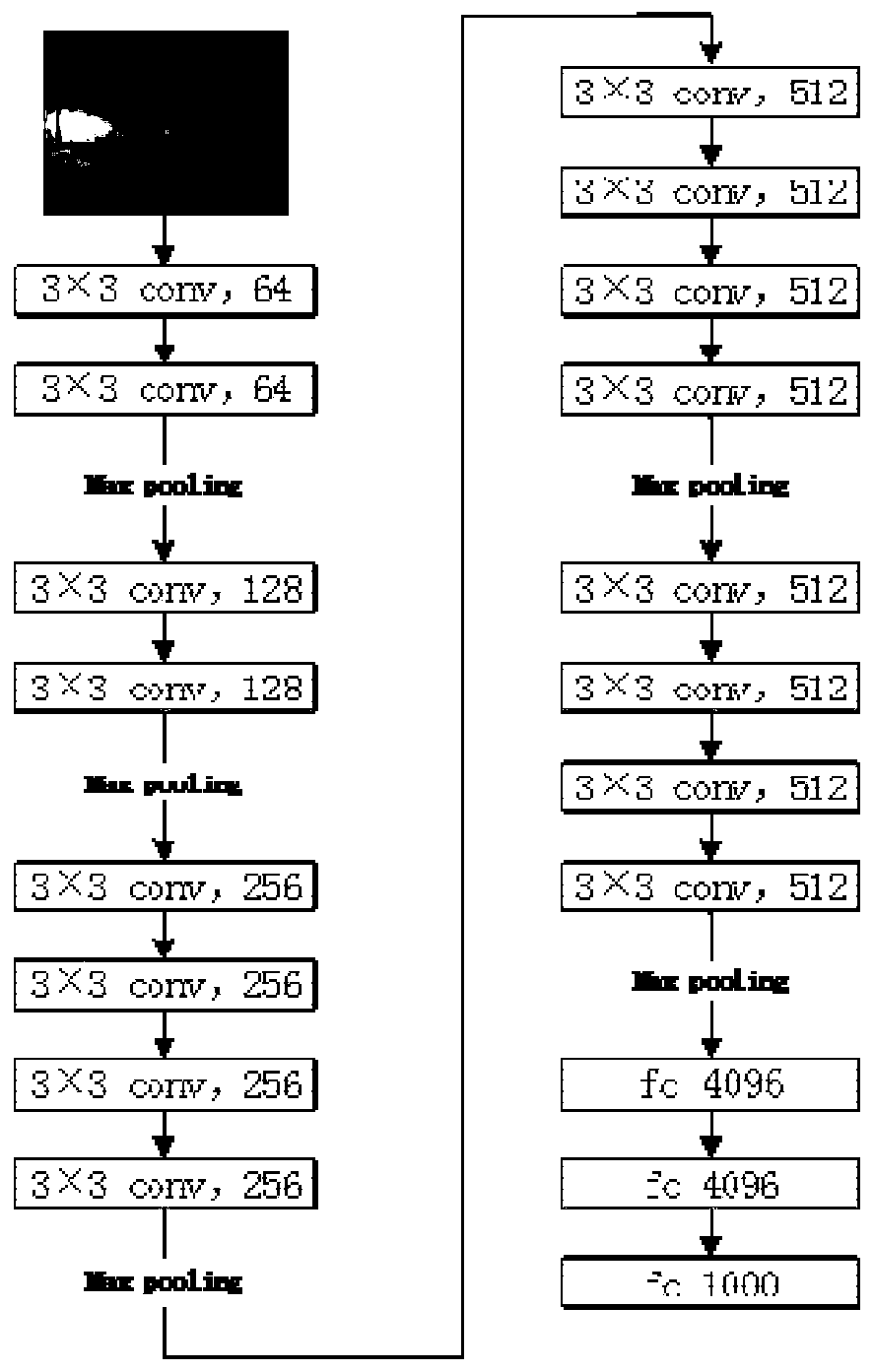 Rapid multi-scale estimation target tracking method related to re-detection