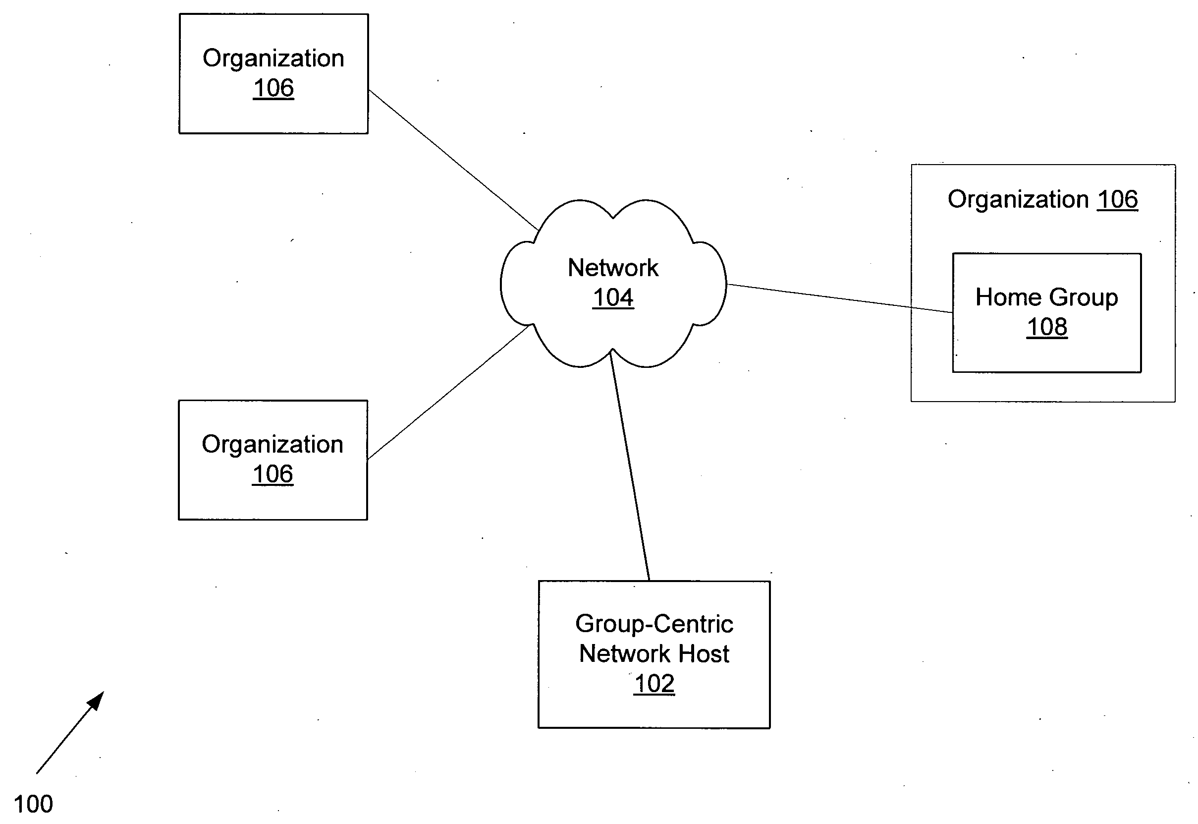 Creation of organizational hierarchies in a group-centric network via handshake mechanisms