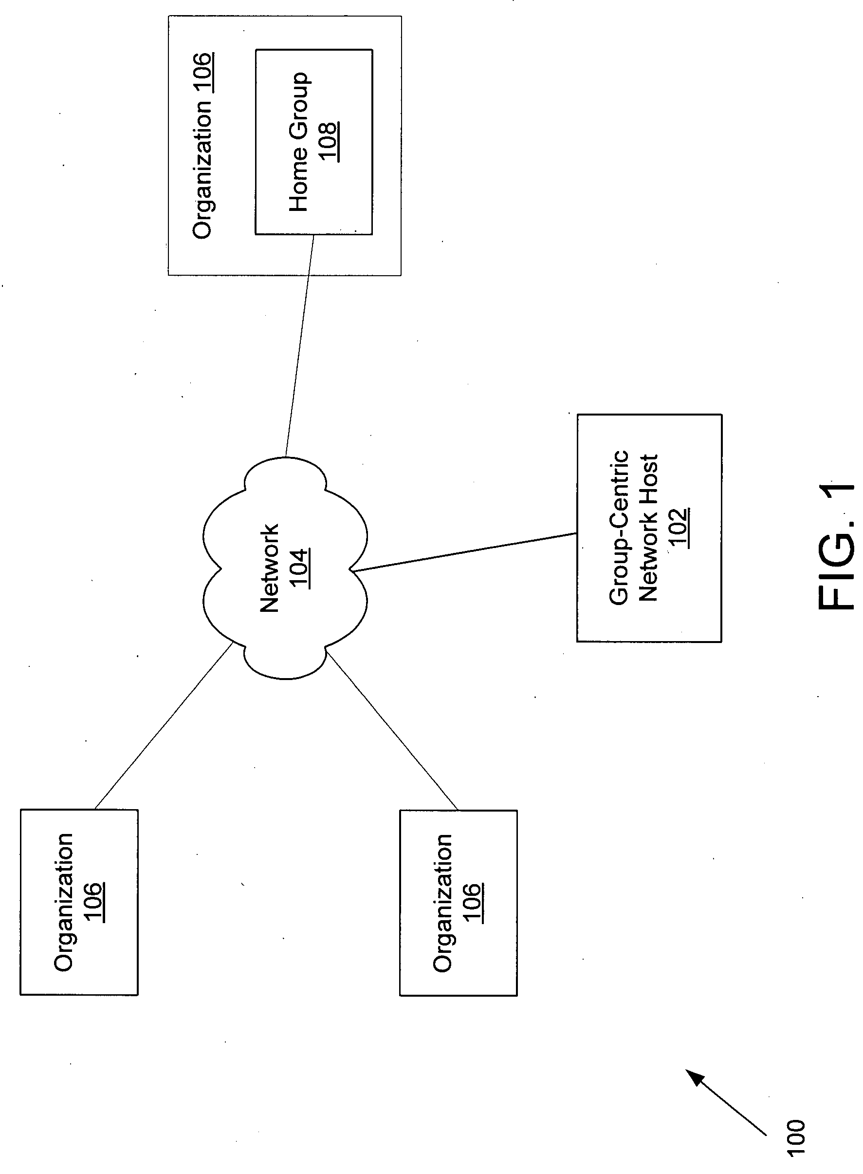 Creation of organizational hierarchies in a group-centric network via handshake mechanisms