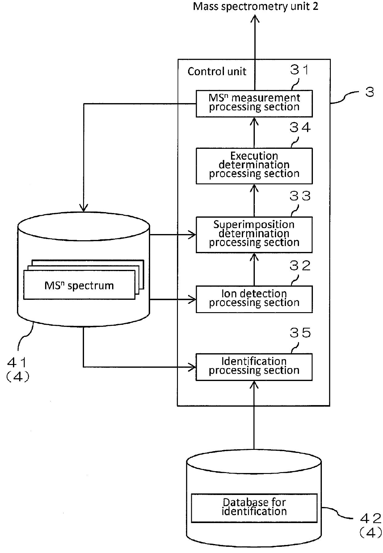 Mass spectrometer and mass spectrometry method