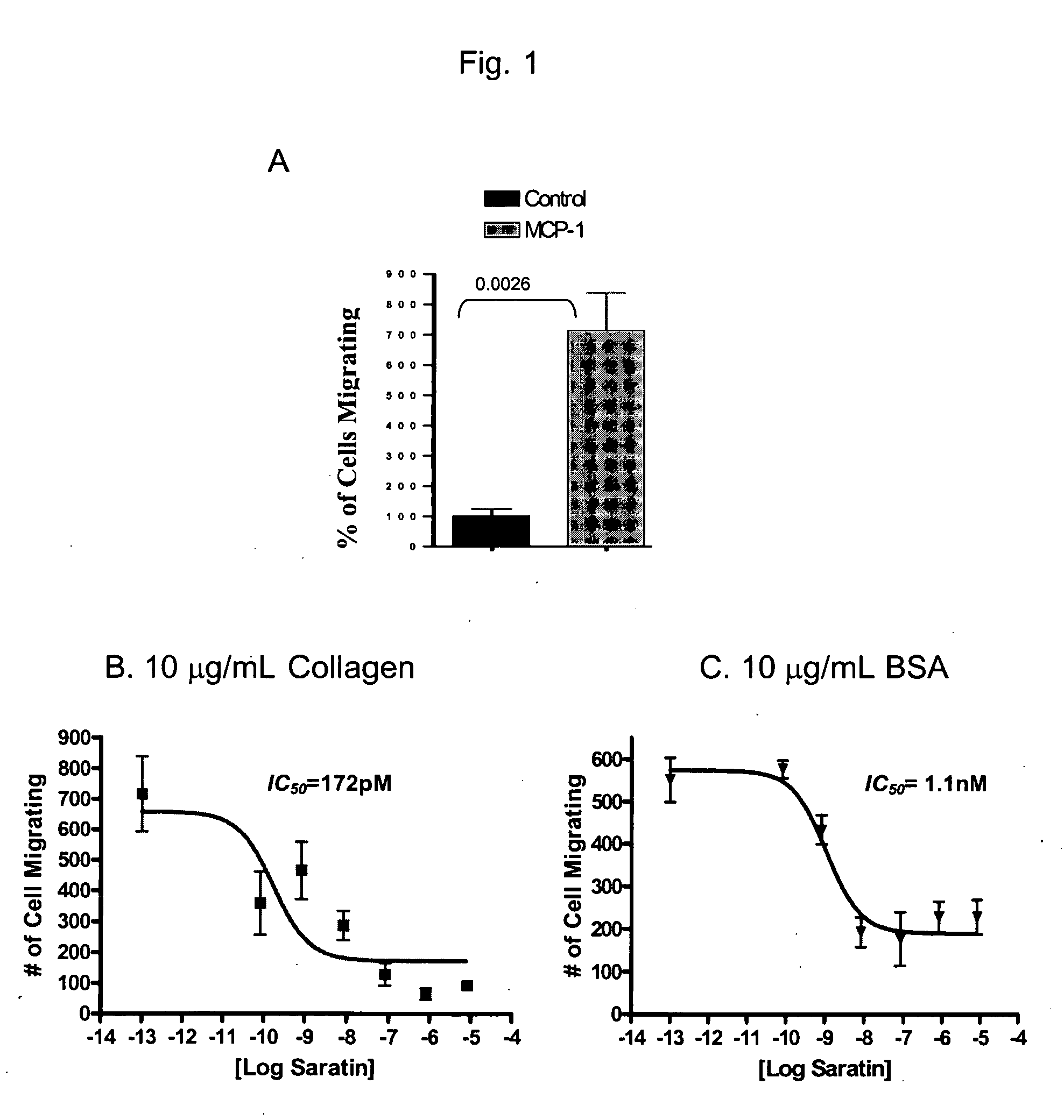 Methods and compositions for blocking platelet and cell adhesion, cell migration and inflammation