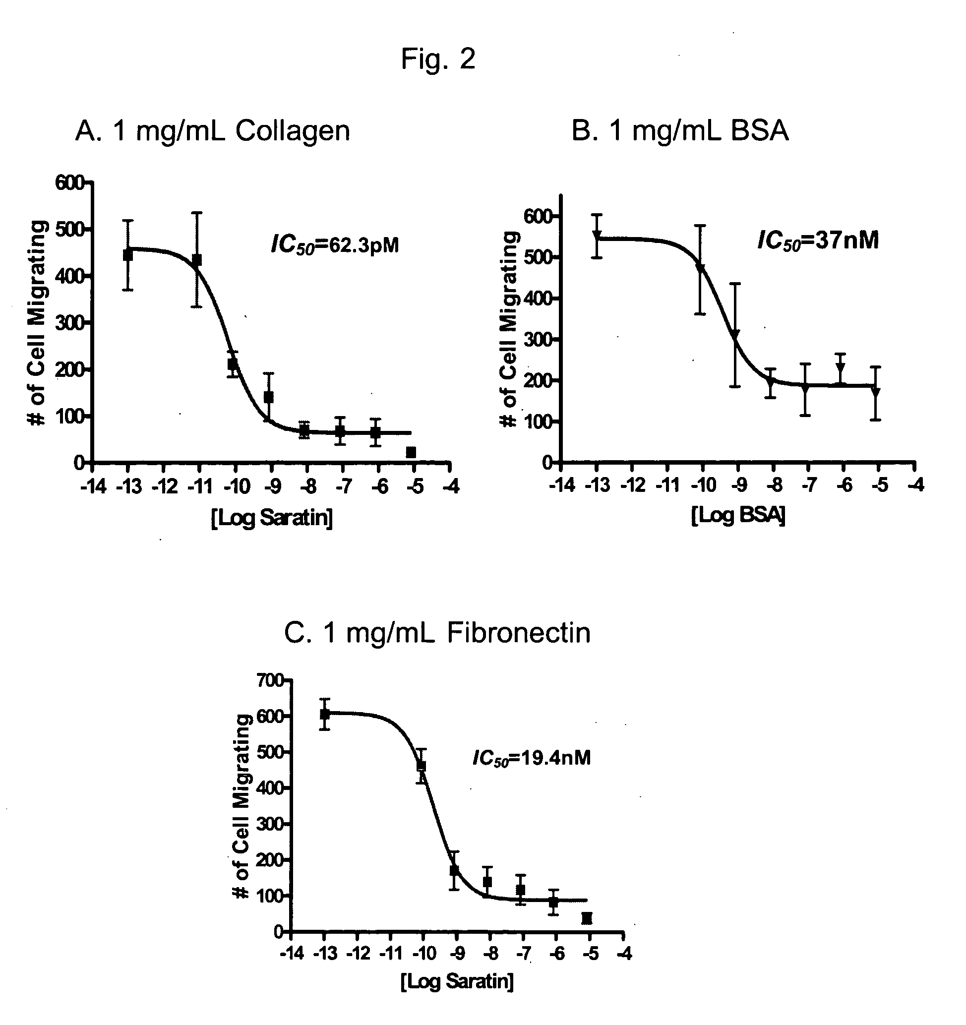 Methods and compositions for blocking platelet and cell adhesion, cell migration and inflammation