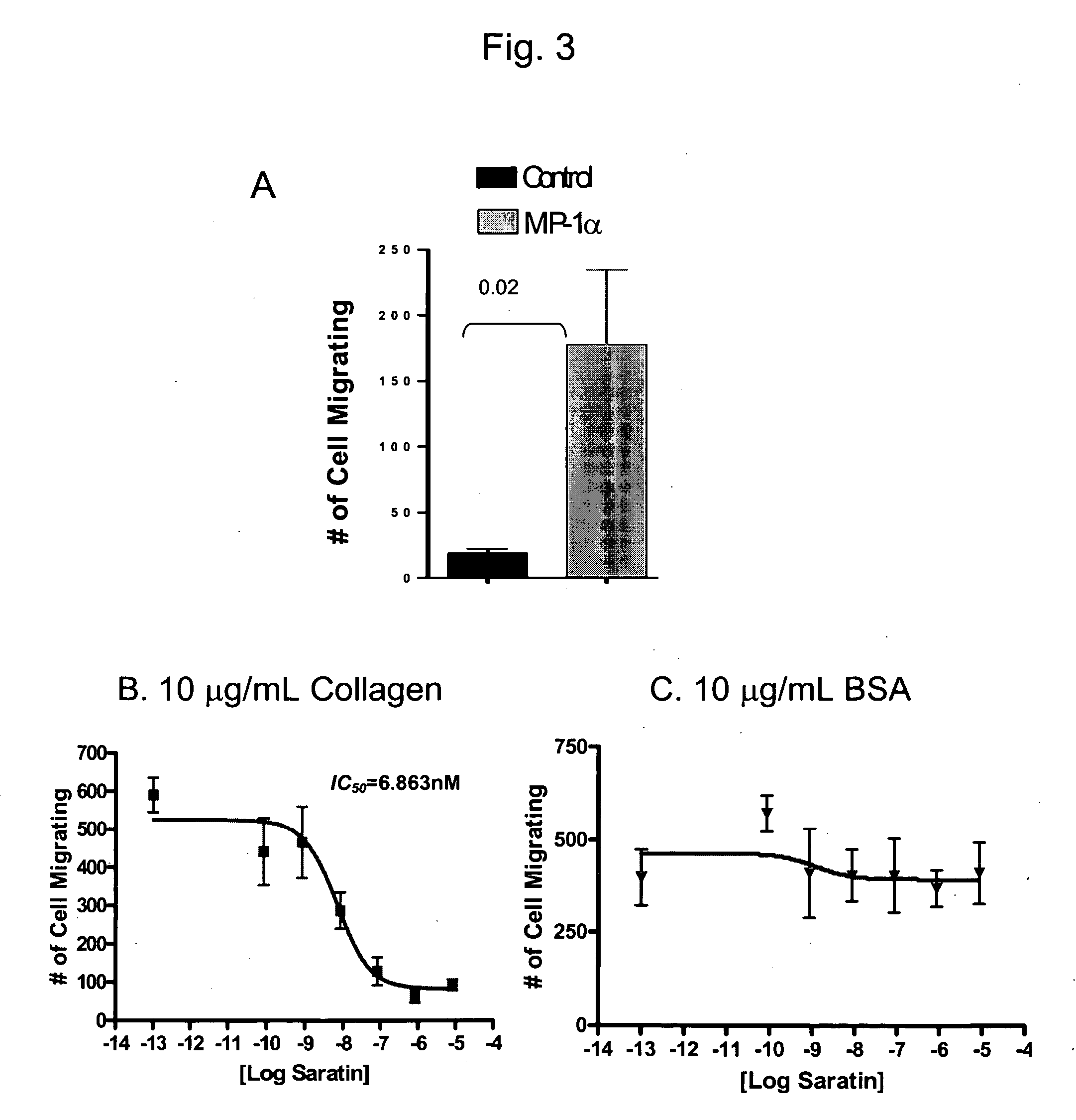 Methods and compositions for blocking platelet and cell adhesion, cell migration and inflammation