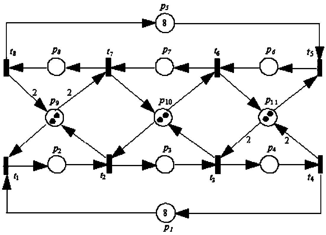 Deadlock-free control method for an automated manufacturing system containing uncontrollable events