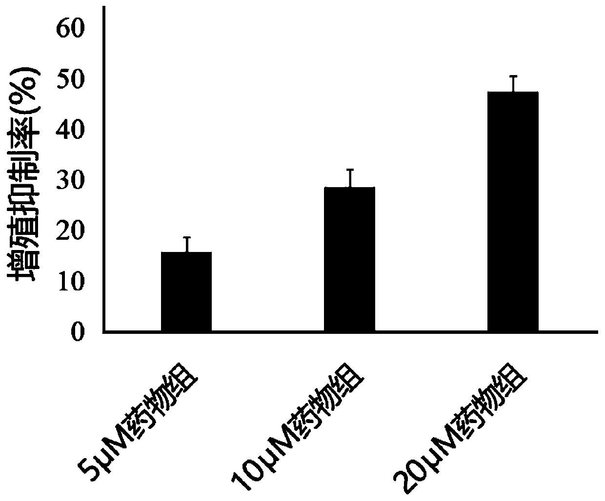 Purpose of trichosanatine to resisting pulmonary fibrosis