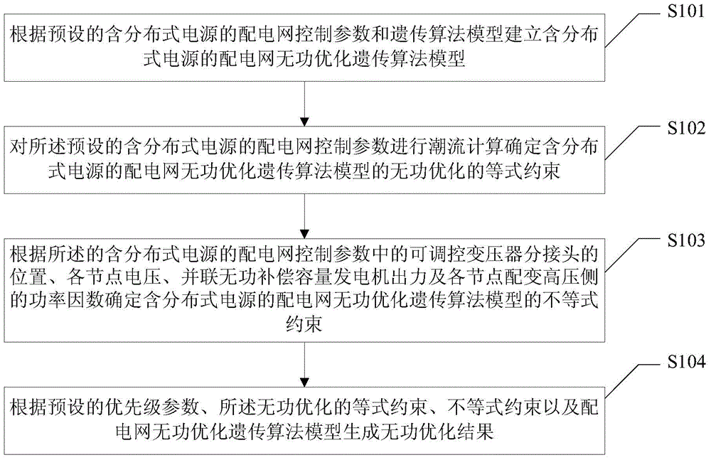 Method and device for optimizing reactive power of power distribution network containing distributed generation