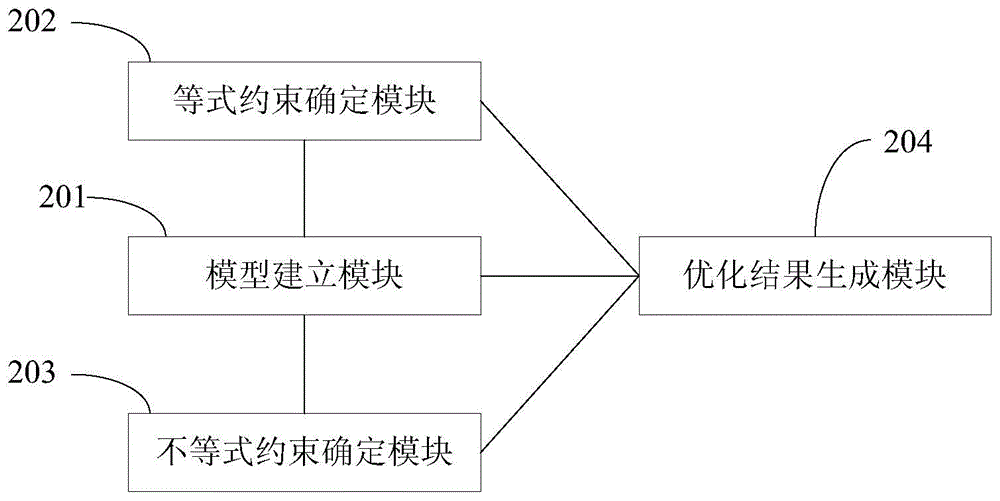 Method and device for optimizing reactive power of power distribution network containing distributed generation