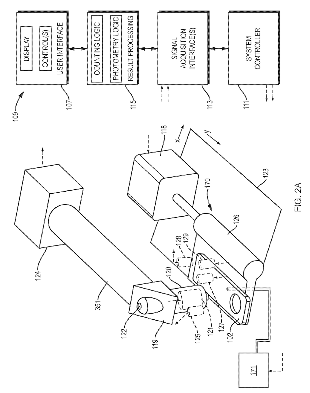 Automated microscopic cell analysis