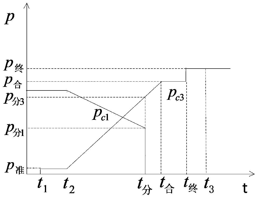 Control method for power upshift of high-horsepower tractor considering the characteristics of diesel engine speed regulation