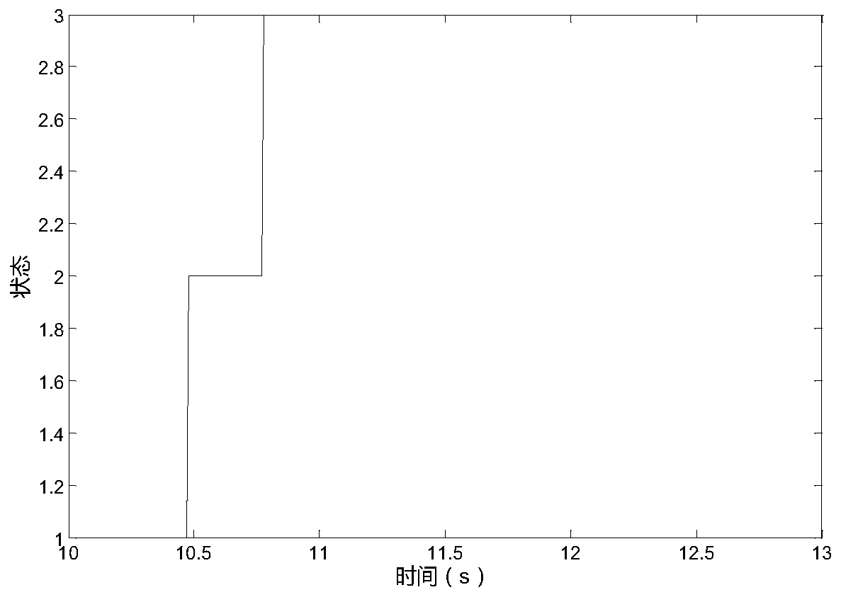 Control method for power upshift of high-horsepower tractor considering the characteristics of diesel engine speed regulation