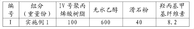 Polyacrylic acid type calcium nitrite corrosion inhibitor and preparation method thereof