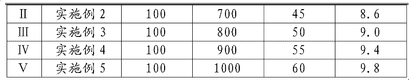 Polyacrylic acid type calcium nitrite corrosion inhibitor and preparation method thereof