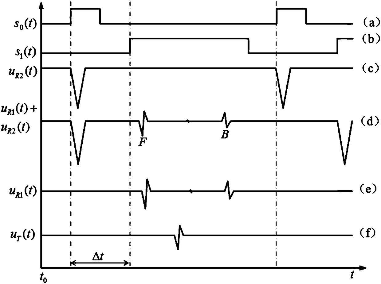 Signal acquiring method for ultrasonic reflecting transmitting parallel detection of sandwich structure