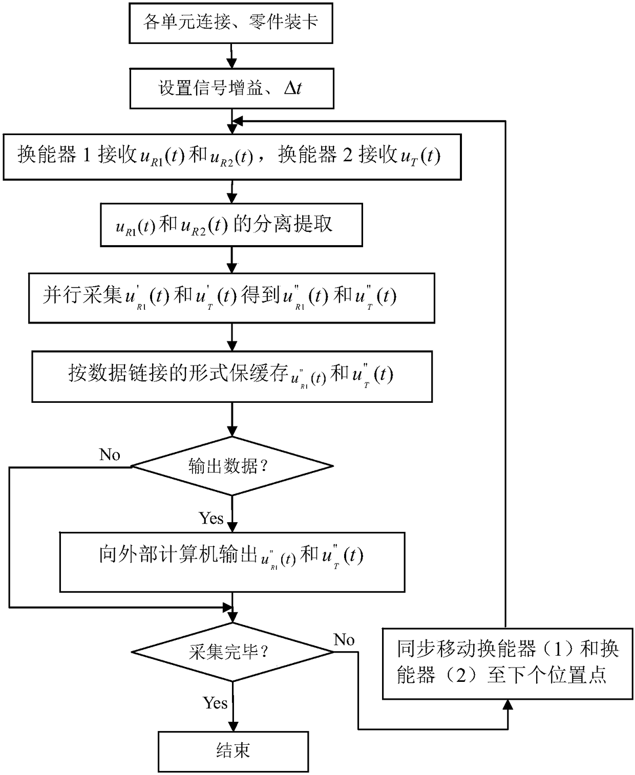 Signal acquiring method for ultrasonic reflecting transmitting parallel detection of sandwich structure