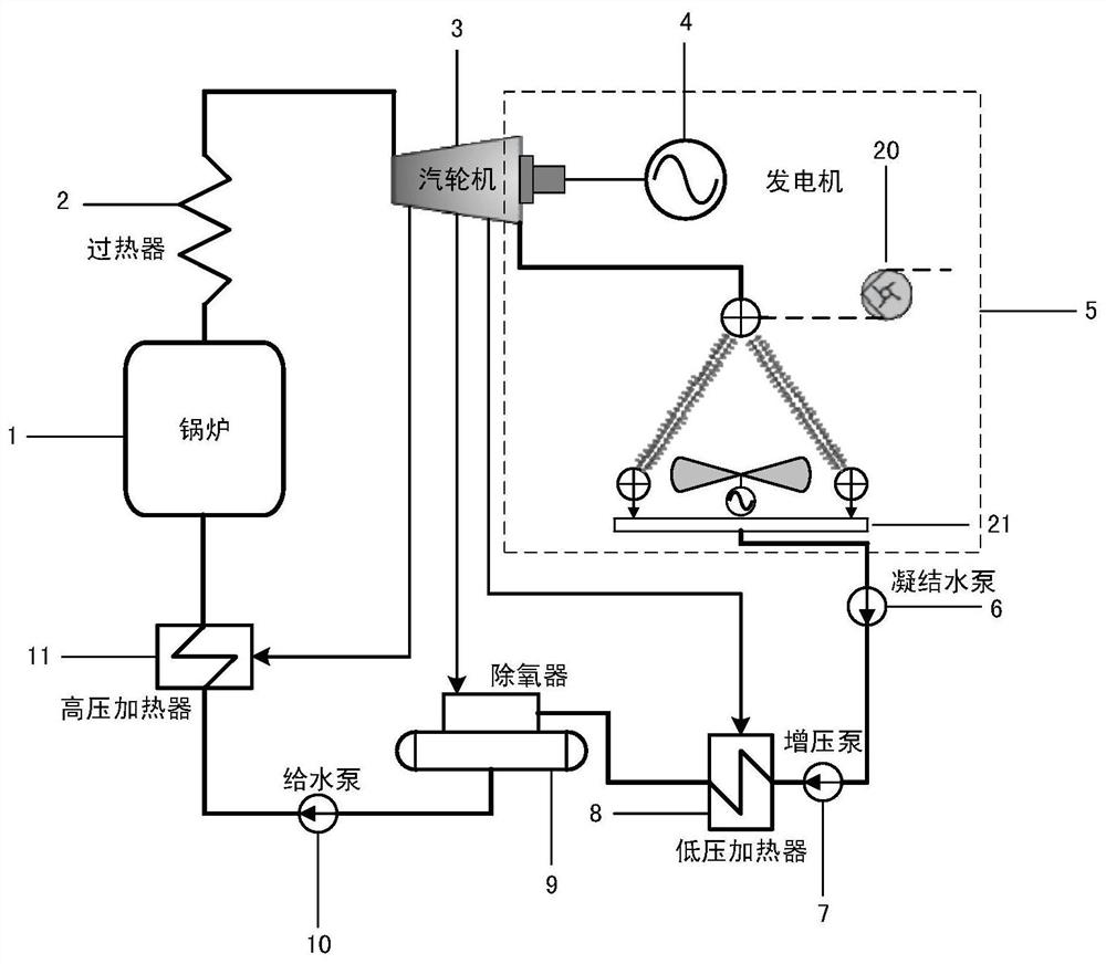 Modeling and optimization method of cold-end system of direct air-cooled generator set