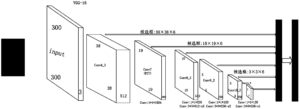 End-to-end neural network based fabric defect detection method