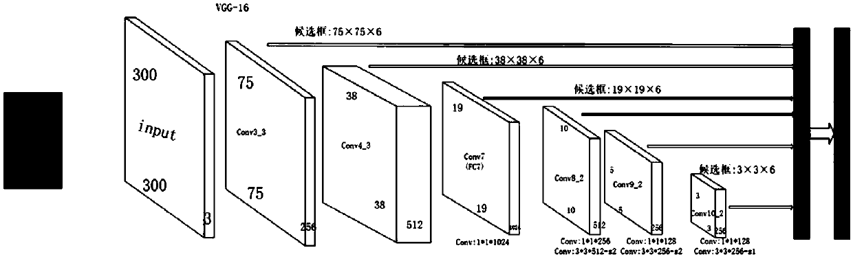 End-to-end neural network based fabric defect detection method